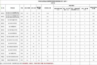 真猛！布伦森半场12中8&三分6中4砍下21分&次节独得16分